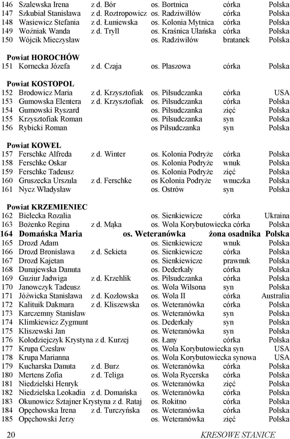 Płaszowa córka Polska Powiat KOSTOPOL 152 Brodowicz Maria z d. Krzysztofiak os. Piłsudczanka córka USA 153 Gumowska Elentera z d. Krzysztofiak os. Piłsudczanka córka Polska 154 Gumowski Ryszard os.