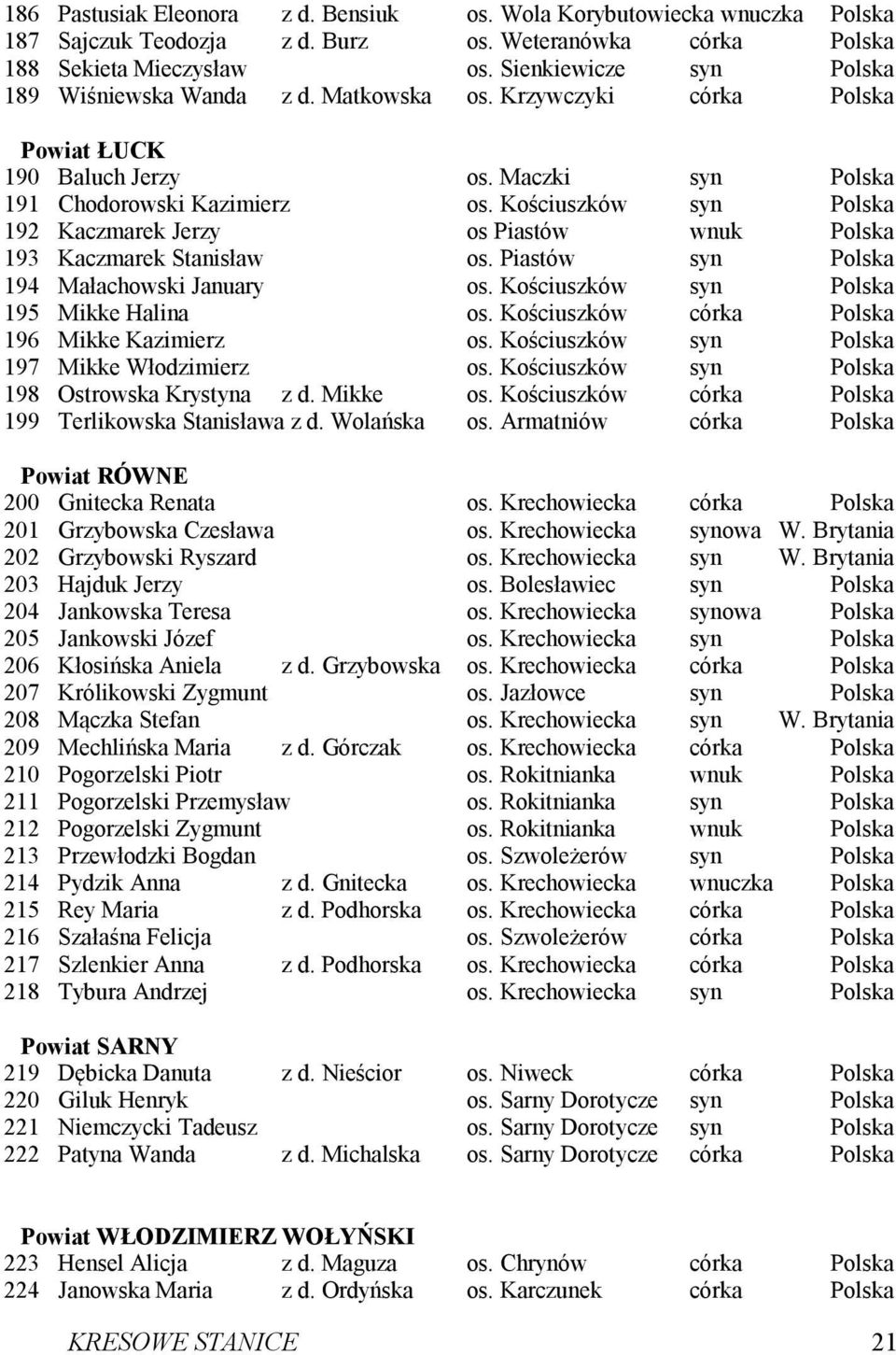 Kościuszków syn Polska 192 Kaczmarek Jerzy os Piastów wnuk Polska 193 Kaczmarek Stanisław os. Piastów syn Polska 194 Małachowski January os. Kościuszków syn Polska 195 Mikke Halina os.