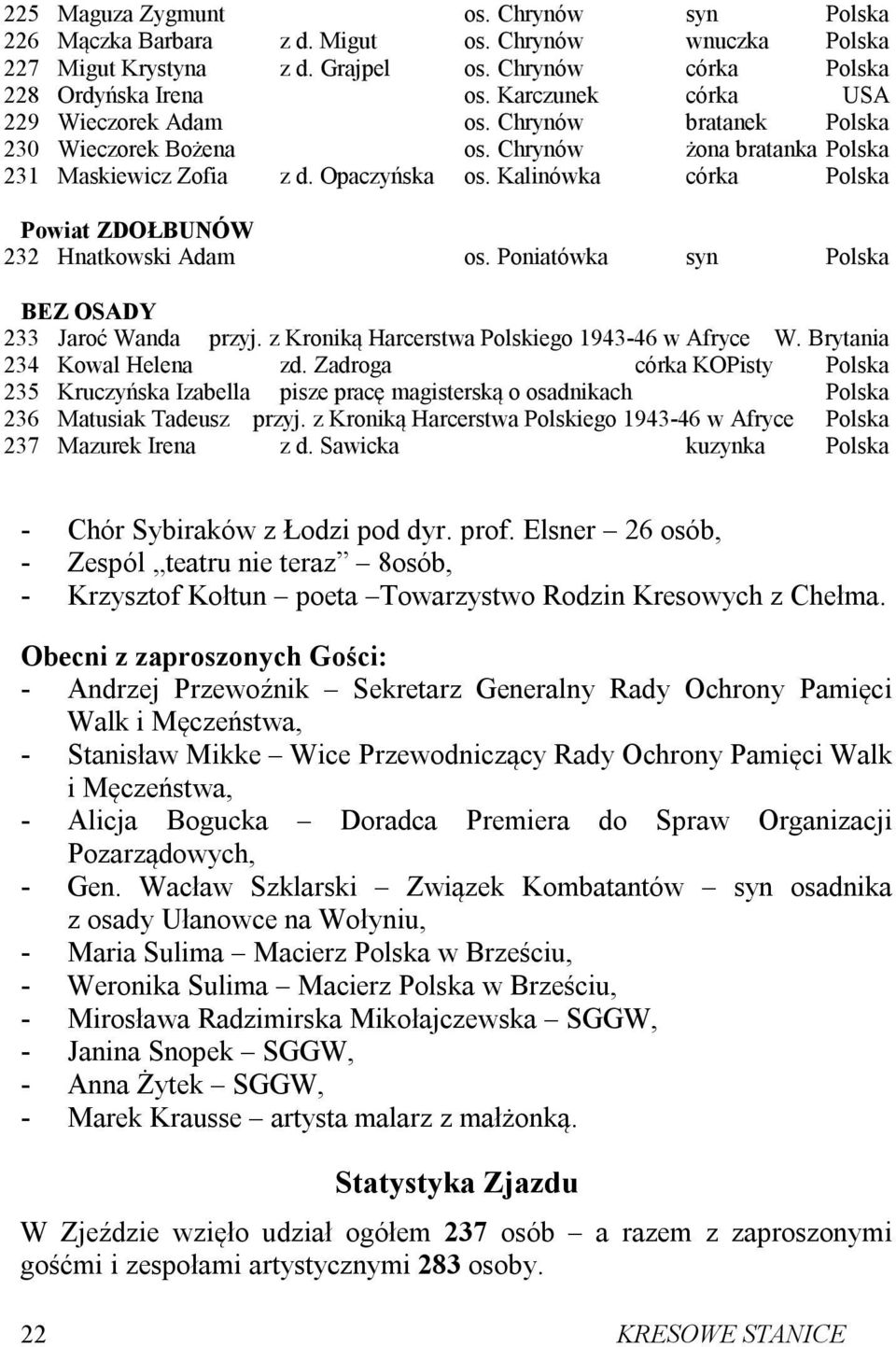 Kalinówka córka Polska Powiat ZDOŁBUNÓW 232 Hnatkowski Adam os. Poniatówka syn Polska BEZ OSADY 233 Jaroć Wanda przyj. z Kroniką Harcerstwa Polskiego 1943-46 w Afryce W. Brytania 234 Kowal Helena zd.