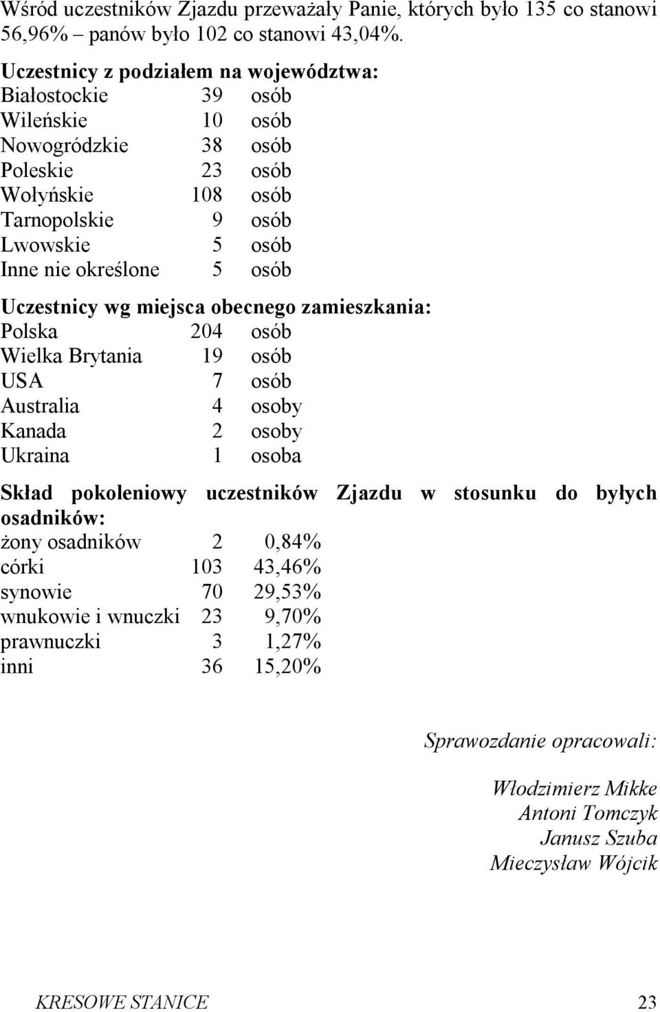 określone 5 osób Uczestnicy wg miejsca obecnego zamieszkania: Polska 204 osób Wielka Brytania 19 osób USA 7 osób Australia 4 osoby Kanada 2 osoby Ukraina 1 osoba Skład pokoleniowy