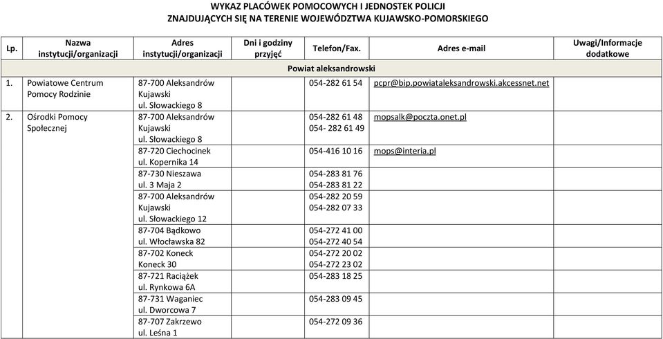 Kopernika 14 87-730 Nieszawa ul. 3 Maja 2 87-700 Aleksandrów Kujawski ul. Słowackiego 12 87-704 Bądkowo ul. Włocławska 82 87-702 Koneck Koneck 30 87-721 Raciążek ul. Rynkowa 6A 87-731 Waganiec ul.