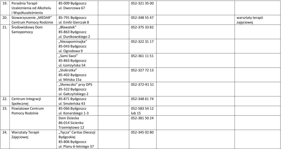 Dunikowskiego 2 Niezapominajka 85-043 Bydgoszcz ul. Ogrodowa 9 Sami Swoi 85-863 Bydgoszcz ul. Łomżyoska 54 Stokrotka 85-402 Bydgoszcz ul. Mioska 15a Słoneczko przy DPS 85-322 Bydgoszcz ul.