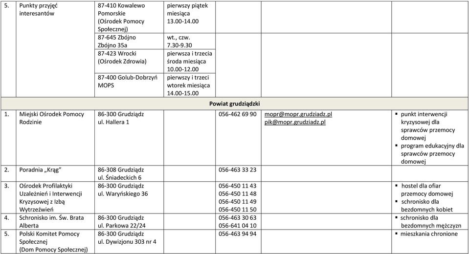 Hallera 1 2. Poradnia Krąg 86-308 Grudziądz ul. Śniadeckich 6 3. Ośrodek Profilaktyki 86-300 Grudziądz Uzależnieo i Interwencji ul. Waryoskiego 36 Kryzysowej z Izbą Wytrzeźwieo 4. Schronisko im. Św.