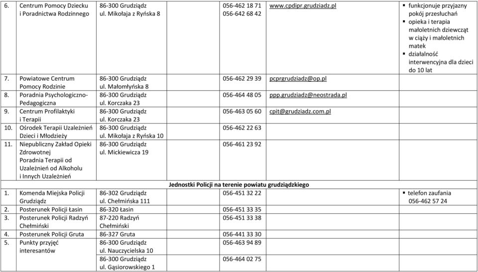 Powiatowe Centrum 86-300 Grudziądz 056-462 29 39 pcprgrudziadz@op.pl Pomocy Rodzinie ul. Małomłyoska 8 8. Poradnia Psychologiczno- 86-300 Grudziądz 056-464 48 05 ppp.grudziadz@neostrada.