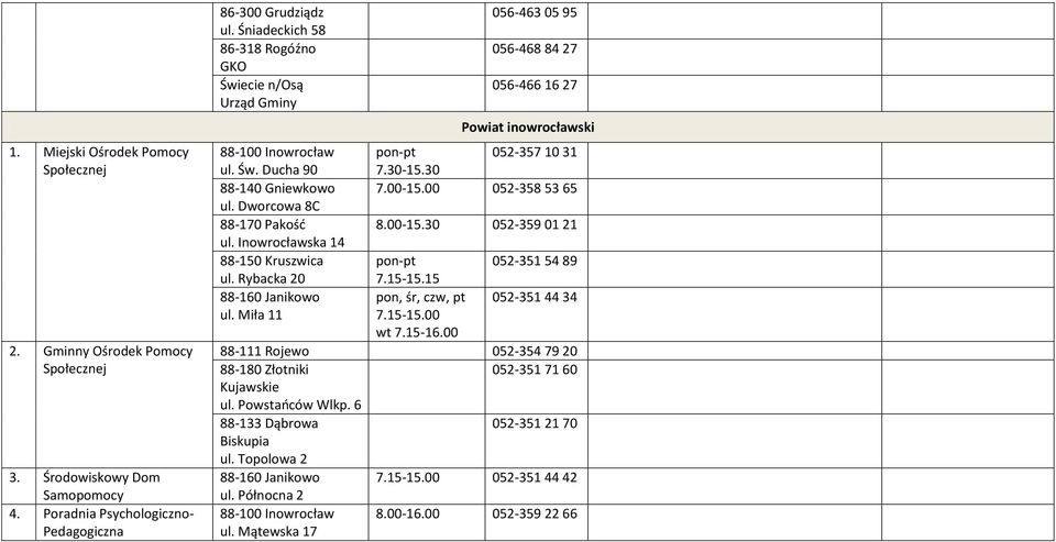 00 052-358 53 65 ul. Dworcowa 8C 88-170 Pakośd 8.00-15.30 052-359 01 21 ul. Inowrocławska 14 88-150 Kruszwica 052-351 54 89 ul. Rybacka 20 7.15-15.15 88-160 Janikowo ul. Miła 11 pon, śr, czw, pt 7.