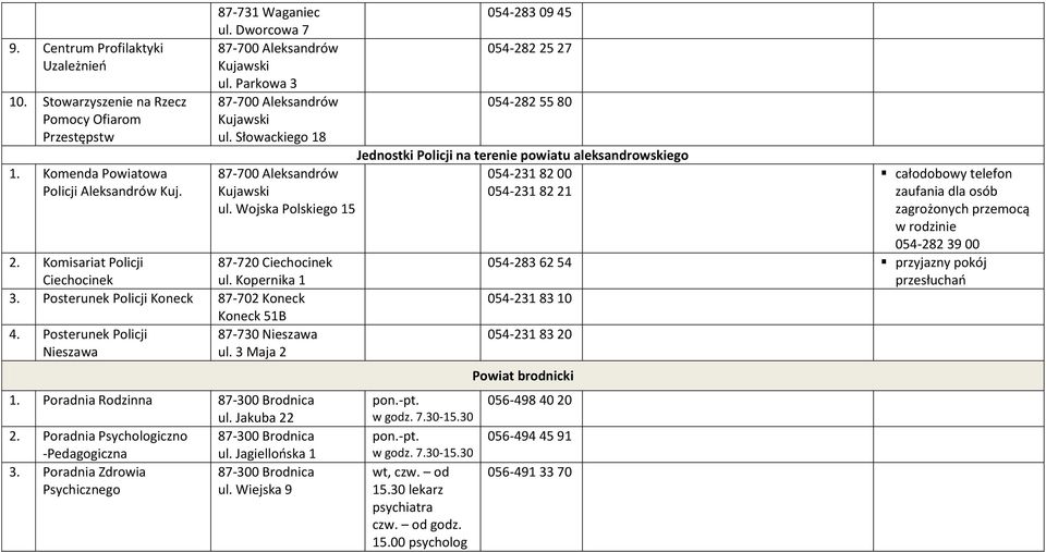 Posterunek Policji Koneck 87-702 Koneck Koneck 51B 4. Posterunek Policji 87-730 Nieszawa Nieszawa ul. 3 Maja 2 1. Poradnia Rodzinna 87-300 Brodnica ul. Jakuba 22 2.