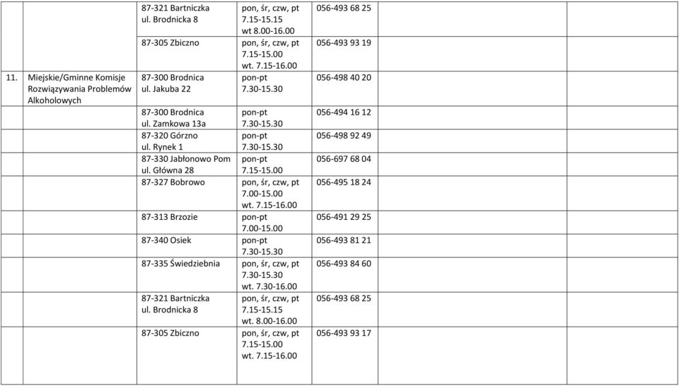 00 87-313 Brzozie 7.00-15.00 87-340 Osiek 87-335 Świedziebnia pon, śr, czw, pt wt. 7.30-16.00 87-321 Bartniczka pon, śr, czw, pt ul. Brodnicka 8 7.15-15.15 wt. 8.00-16.