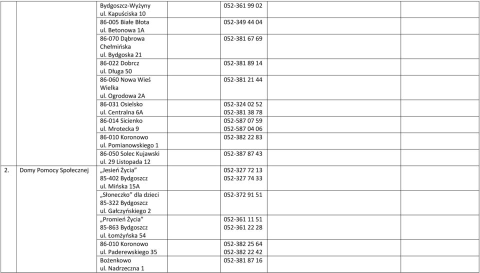 Mioska 15A Słoneczko dla dzieci 85-322 Bydgoszcz ul. Gałczyoskiego 2 Promieo Życia 85-863 Bydgoszcz ul. Łomżyoska 54 86-010 Koronowo ul. Paderewskiego 35 Bożenkowo ul.