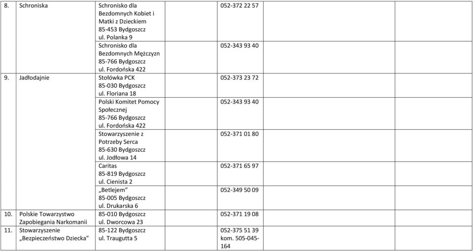 Jodłowa 14 Caritas 85-819 Bydgoszcz ul. Cienista 2 Betlejem 85-005 Bydgoszcz ul. Drukarska 6 10. Polskie Towarzystwo 85-010 Bydgoszcz Zapobiegania Narkomanii 11.