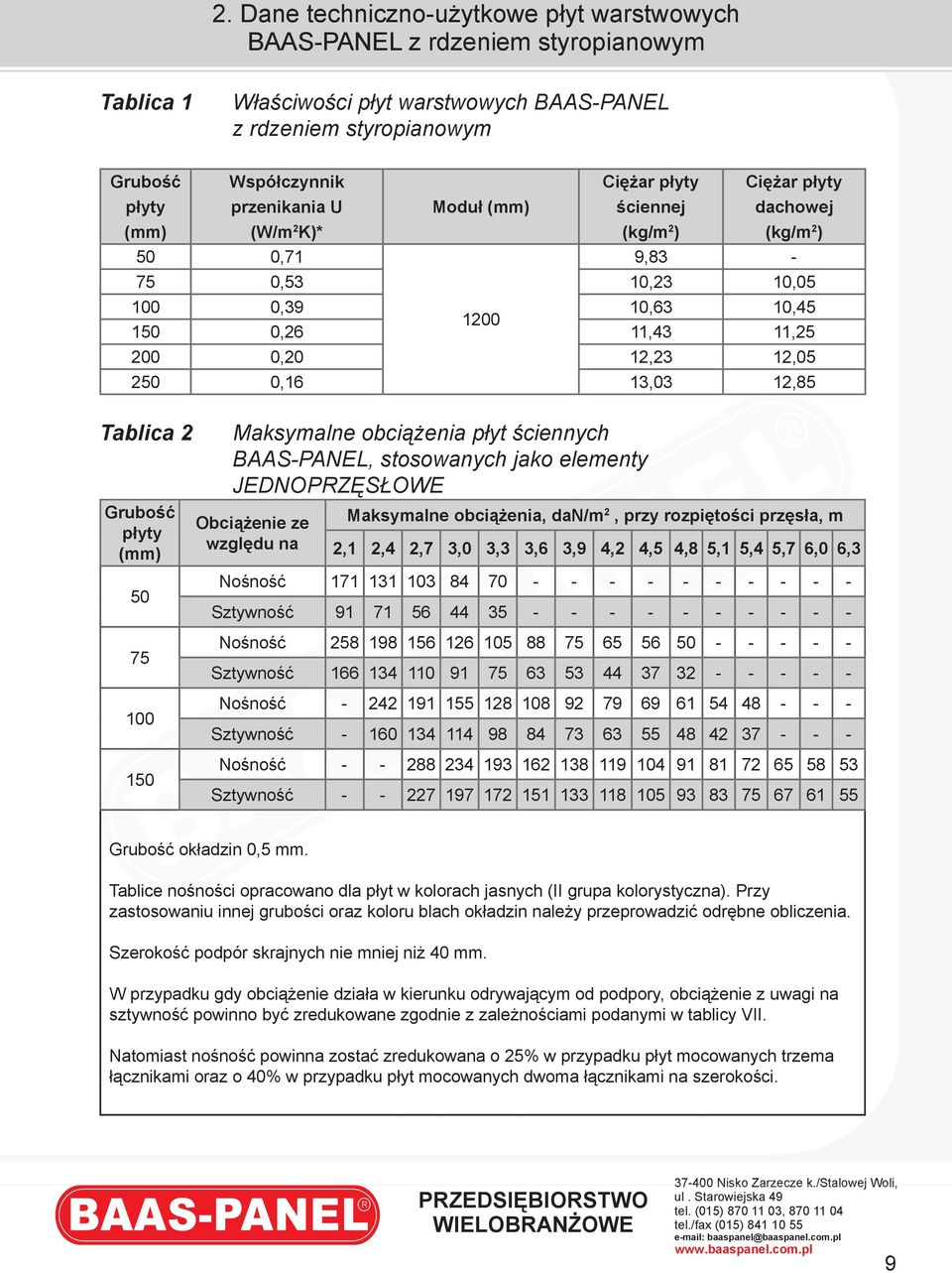 13,03 12,85 Tablica 2 Grubość płyty (mm) 50 75 100 150 Maksymalne obciążenia płyt ściennych BAAS-PANEL, stosowanych jako elementy JEDNOPRZĘSŁOWE Obciążenie ze względu na Maksymalne obciążenia, dan/m
