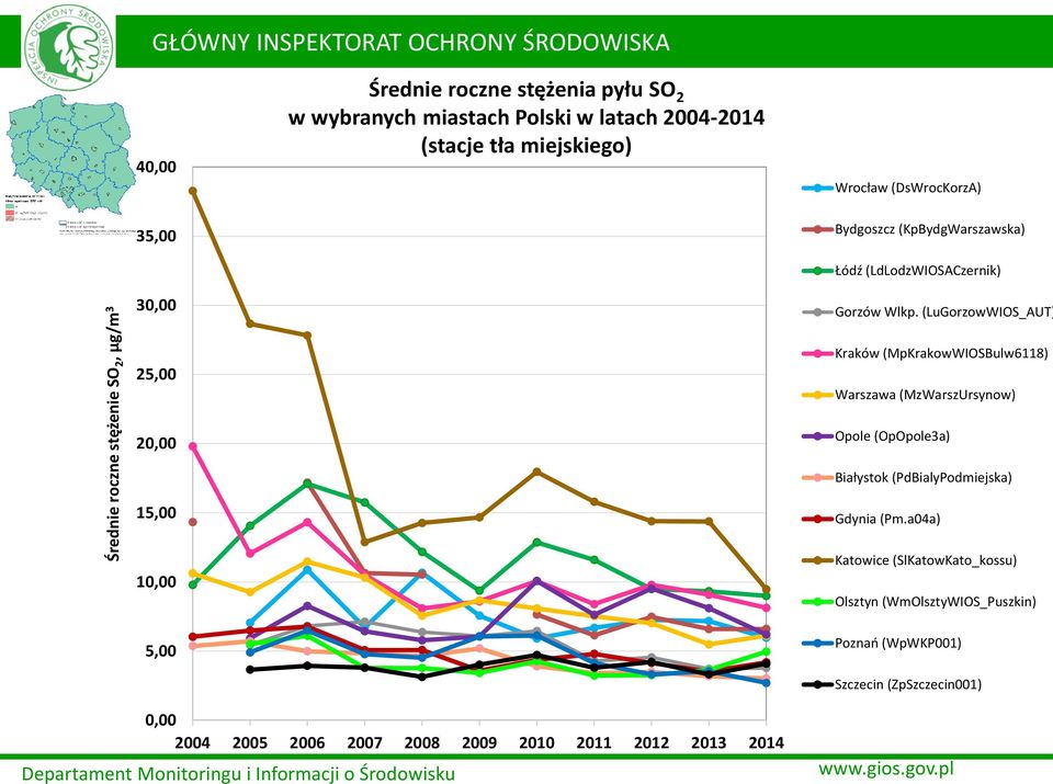 (LuGorzowWIOS_AUT) Kraków (MpKrakowWIOSBulw6118) Warszawa (MzWarszUrsynow) Opole (OpOpole3a) Białystok (PdBialyPodmiejska) Gdynia (Pm.