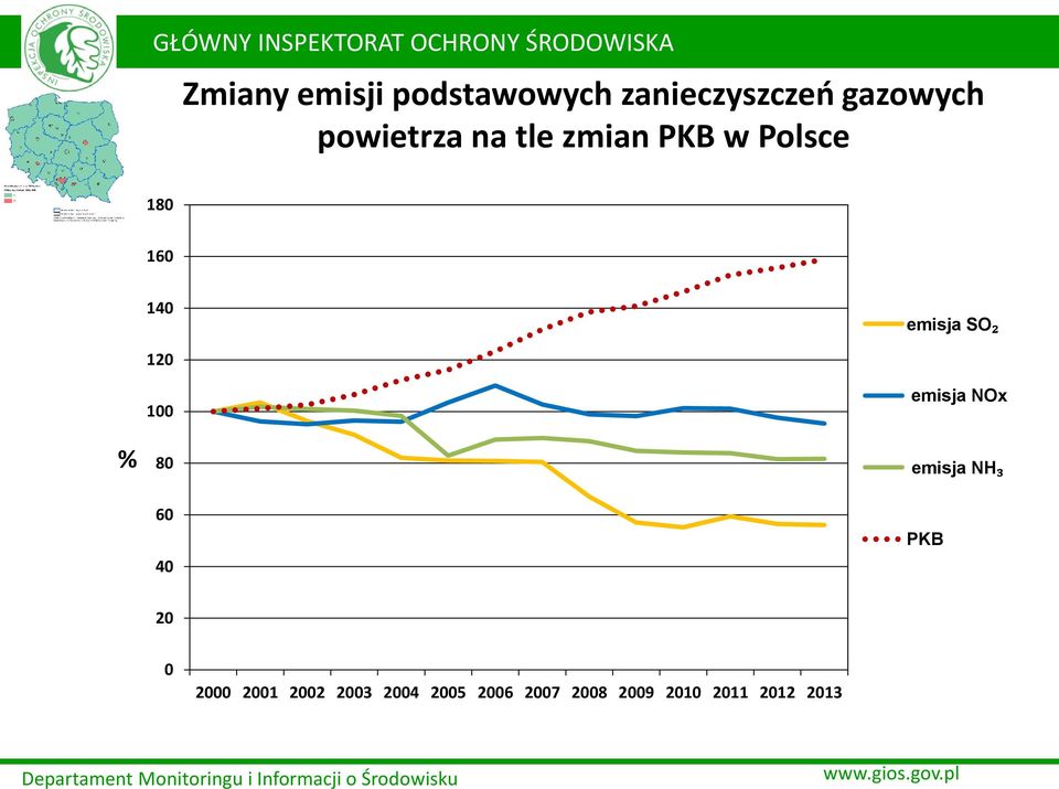 SO₂ 120 % 100 80 60 40 emisja NOx emisja NH₃ PKB 20 0