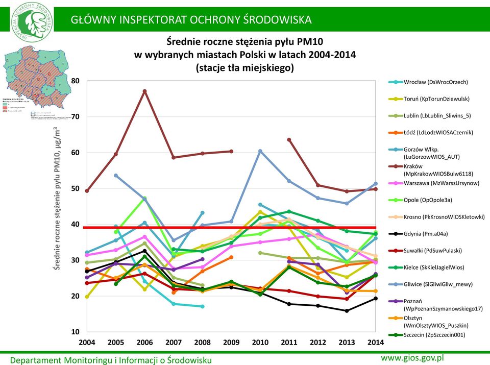 (LuGorzowWIOS_AUT) Kraków (MpKrakowWIOSBulw6118) Warszawa (MzWarszUrsynow) Opole (OpOpole3a) Krosno (PkKrosnoWIOSKletowki) Gdynia (Pm.