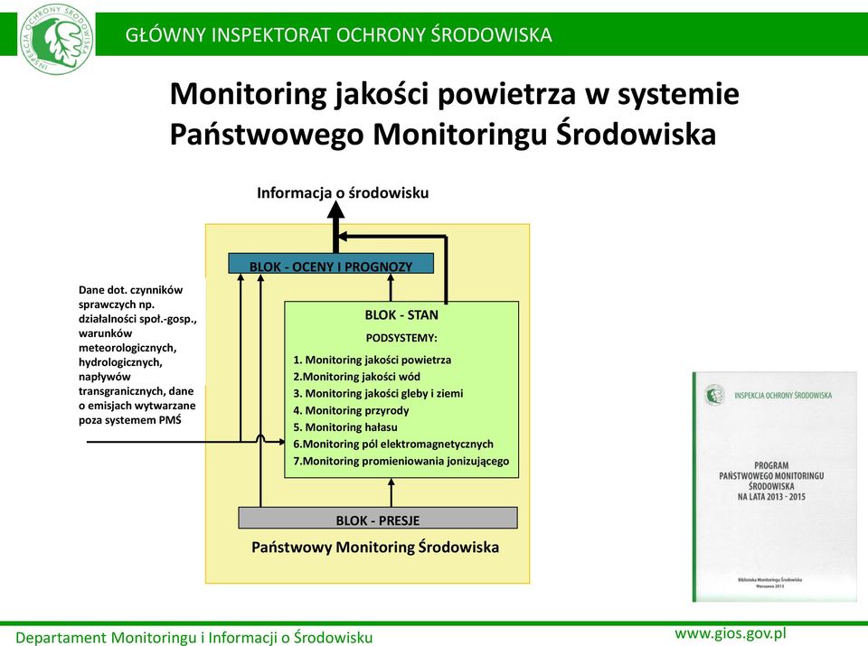 , warunków meteorologicznych, hydrologicznych, napływów transgranicznych, dane o emisjach wytwarzane poza systemem PMŚ BLOK - OCENY I PROGNOZY