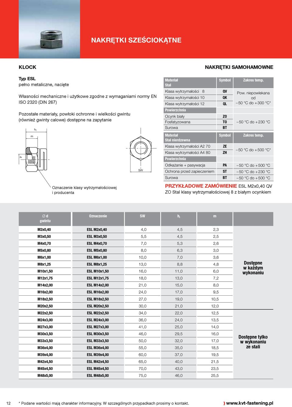 Zakres temp. Pow. niepowlekana od 50 C do + 300 C* 50 C do + 230 C Materiał Stal nierdzewna Symbol Zakres temp.