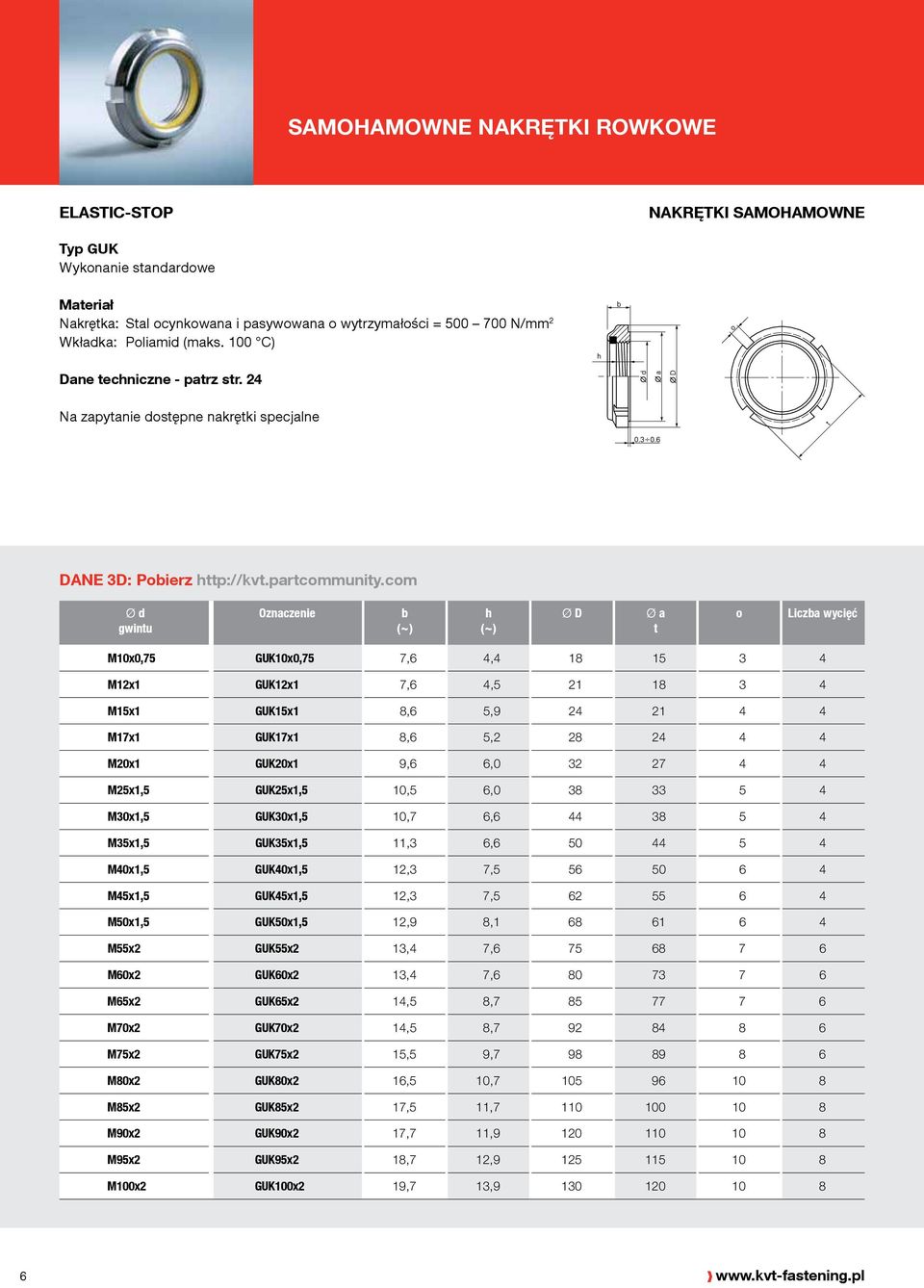 com Ø d Oznaczenie b (~) h (~) Ø D Ø a t o Liczba wycięć M10x0,75 GUK10x0,75 7,6 4,4 18 15 3 4 M12x1 GUK12x1 7,6 4,5 21 18 3 4 M15x1 GUK15x1 8,6 5,9 24 21 4 4 M17x1 GUK17x1 8,6 5,2 28 24 4 4 M20x1