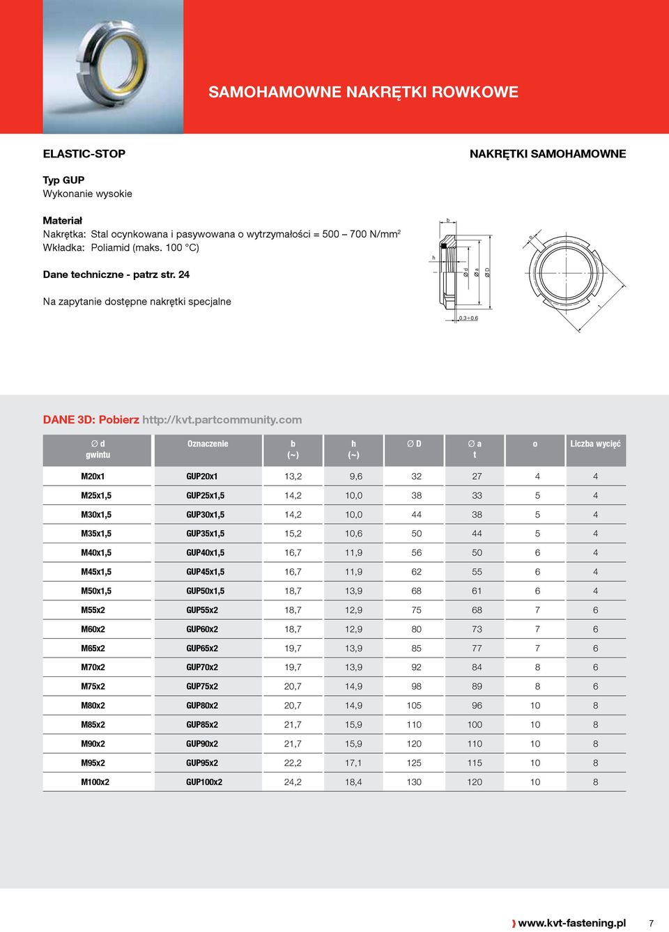 com Ø d Oznaczenie b (~) h (~) Ø D Ø a t o Liczba wycięć M20x1 GUP20x1 13,2 9,6 32 27 4 4 M25x1,5 GUP25x1,5 14,2 10,0 38 33 5 4 M30x1,5 GUP30x1,5 14,2 10,0 44 38 5 4 M35x1,5 GUP35x1,5 15,2 10,6 50 44