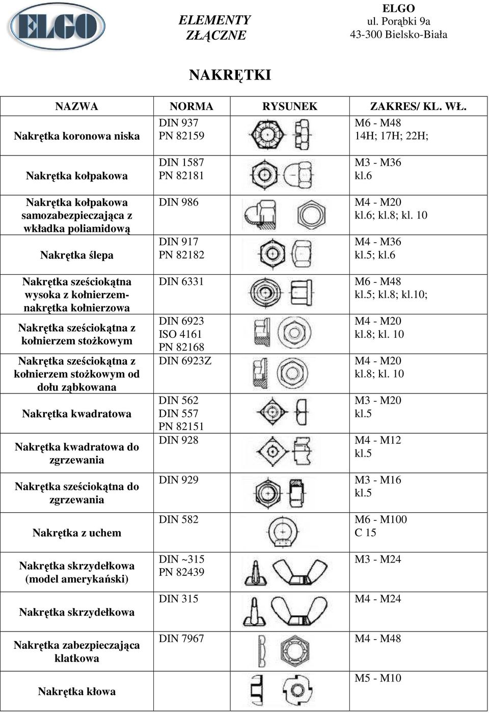 skrzydełkowa Nakrętka zabezpieczająca klatkowa Nakrętka kłowa DIN 1587 PN 82181 DIN 986 DIN 917 PN 82182 DIN 6331 DIN 6923 ISO 4161 PN 82168 DIN 6923Z DIN 562 DIN