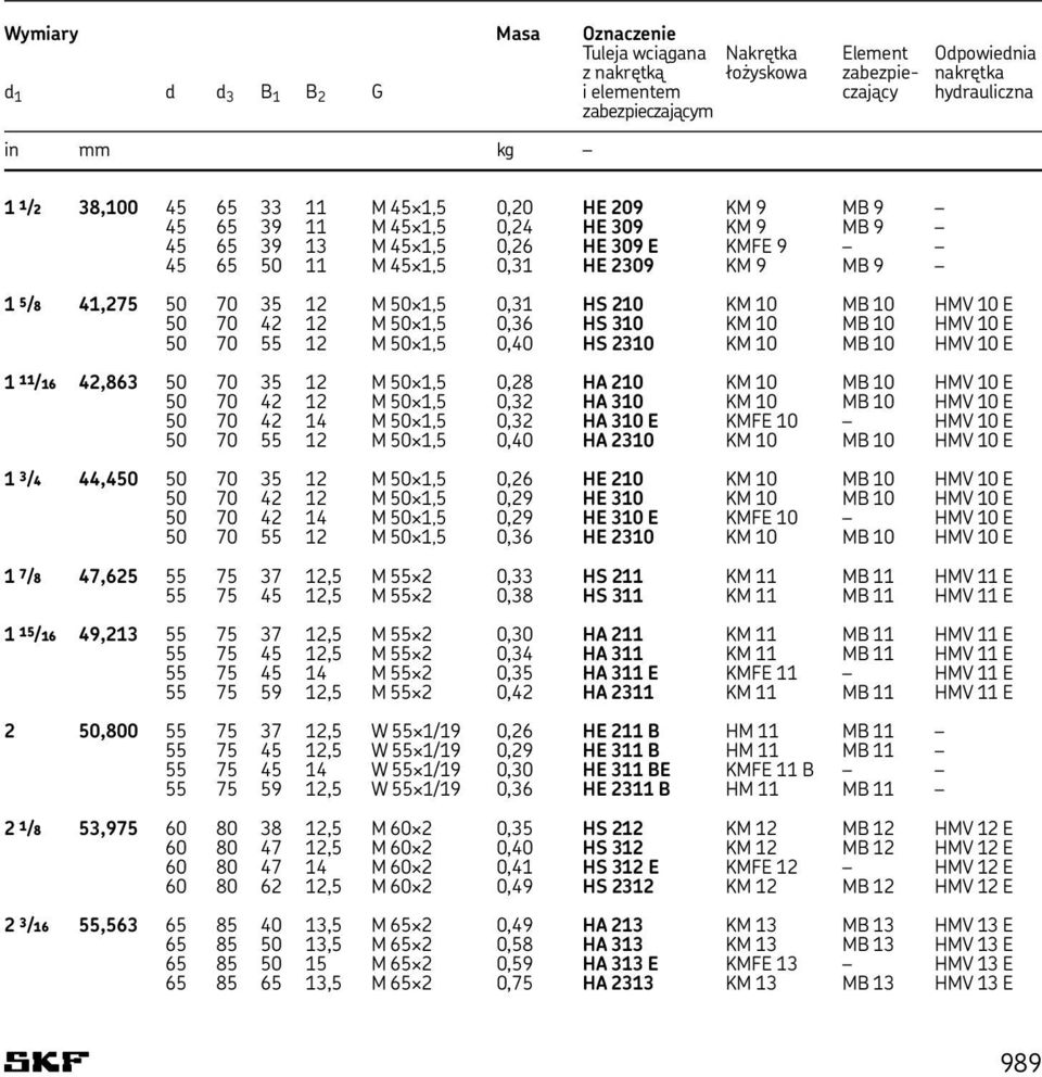 35 12 M 50 1 5 0,31 HS 210 KM 10 MB 10 HMV 10 E 50 70 42 12 M 50 1 5 0,36 HS 310 KM 10 MB 10 HMV 10 E 50 70 55 12 M 50 1 5 0,40 HS 2310 KM 10 MB 10 HMV 10 E 1 11 /16 42,863 50 70 35 12 M 50 1 5 0,28