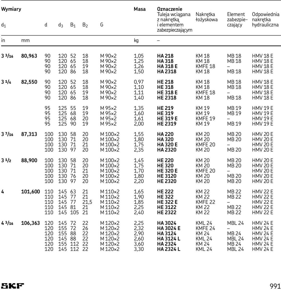 18 MB 18 HMV 18 E 3 1 /4 82,550 90 120 52 18 M 90 2 0,97 HE 218 KM 18 MB 18 HMV 18 E 90 120 65 18 M 90 2 1,10 HE 318 KM 18 MB 18 HMV 18 E 90 120 65 19 M 90 2 1,11 HE 318 E KMFE 18 HMV 18 E 90 120 86