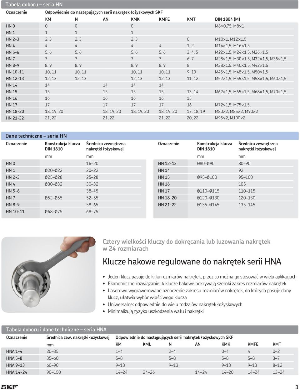 M42 1,5 HN 10-11 10, 11 10, 11 10, 11 10, 11 9, 10 M45 1,5, M48 1,5, M50 1,5 HN 12-13 12, 13 12, 13 12, 13 12, 13 11, 12 M52 1,5, M55 1,5, M58 1,5, M60 1,5 HN 14 14 14 14 14 HN 15 15 15 15 15 13, 14