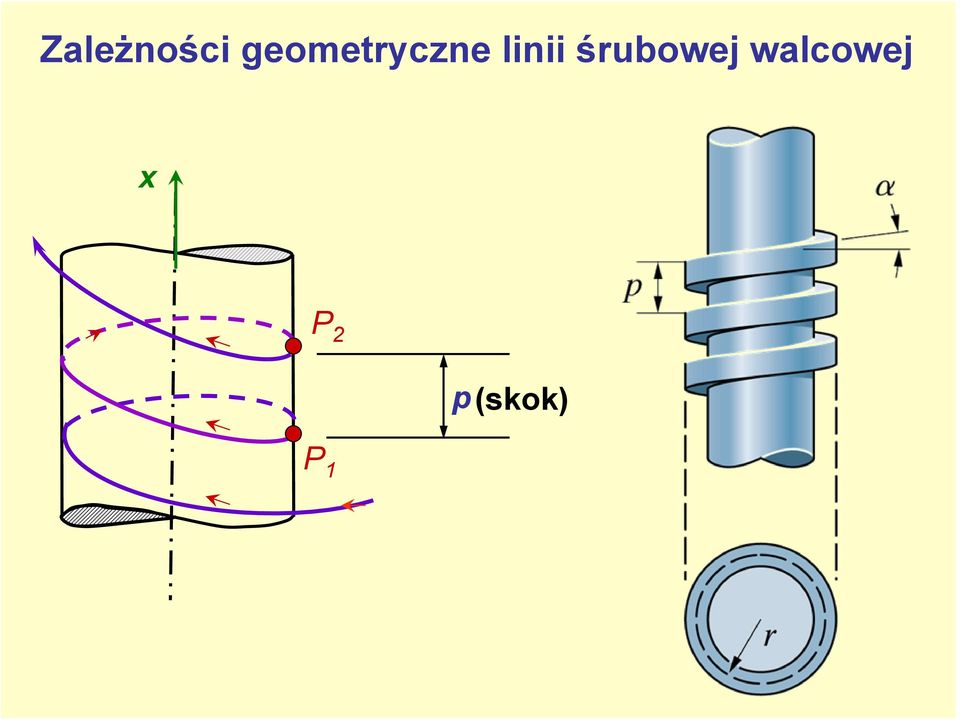 linii śrubowej