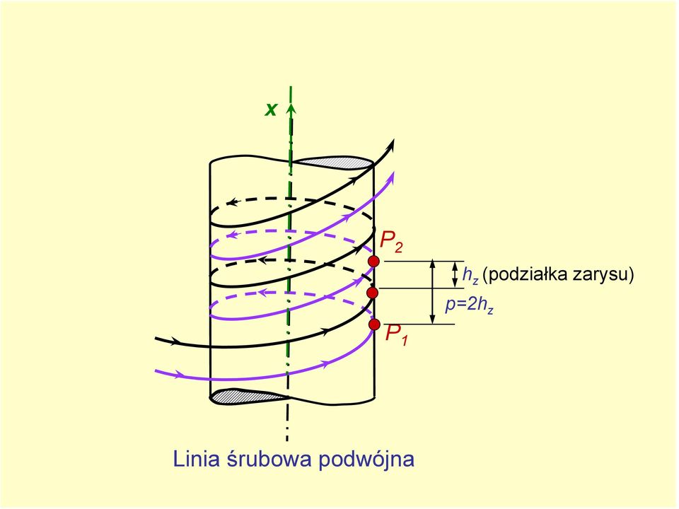 zarysu) p=2h z