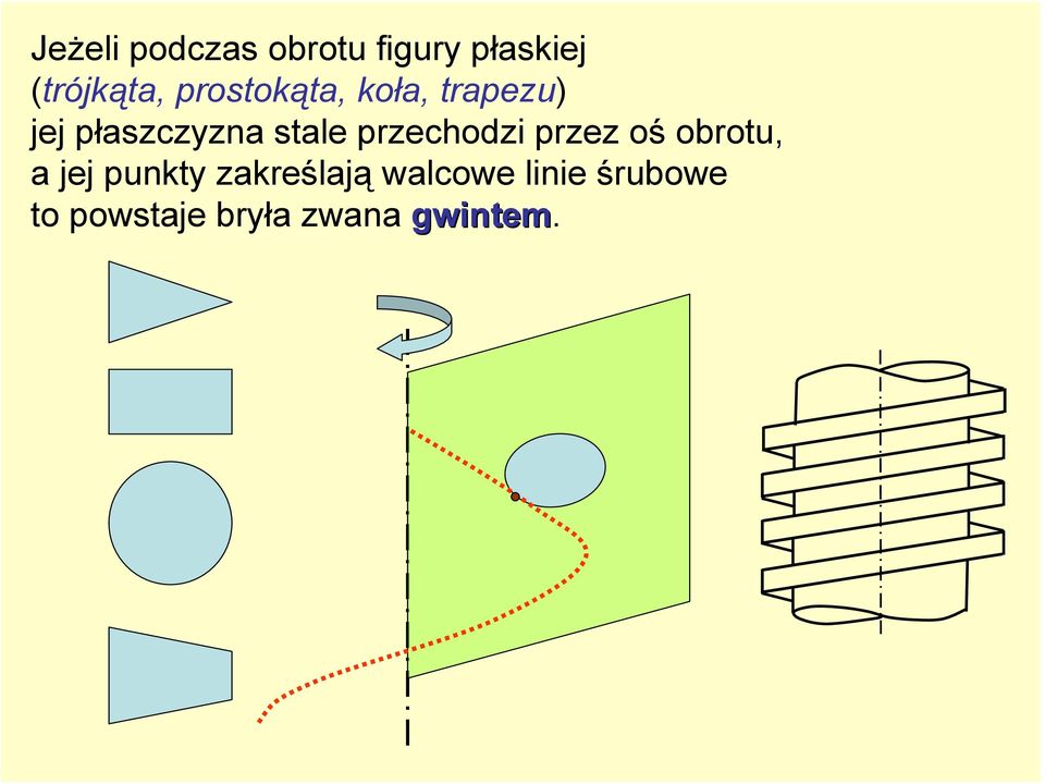 przechodzi przez oś obrotu, a jej punkty