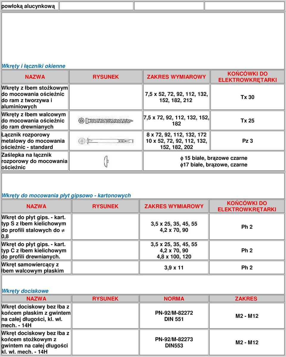 132, 172 10 x 52, 72, 92, 112, 132, 152, 182, 202 KOŃCÓWKI DO ELEKTROWKRĘTARKI Tx 30 Tx 25 Pz 3 φ 15 białe, brązowe czarne φ17 białe, brązowe, czarne Wkręty do mocowania płyt gipsowo - kartonowych