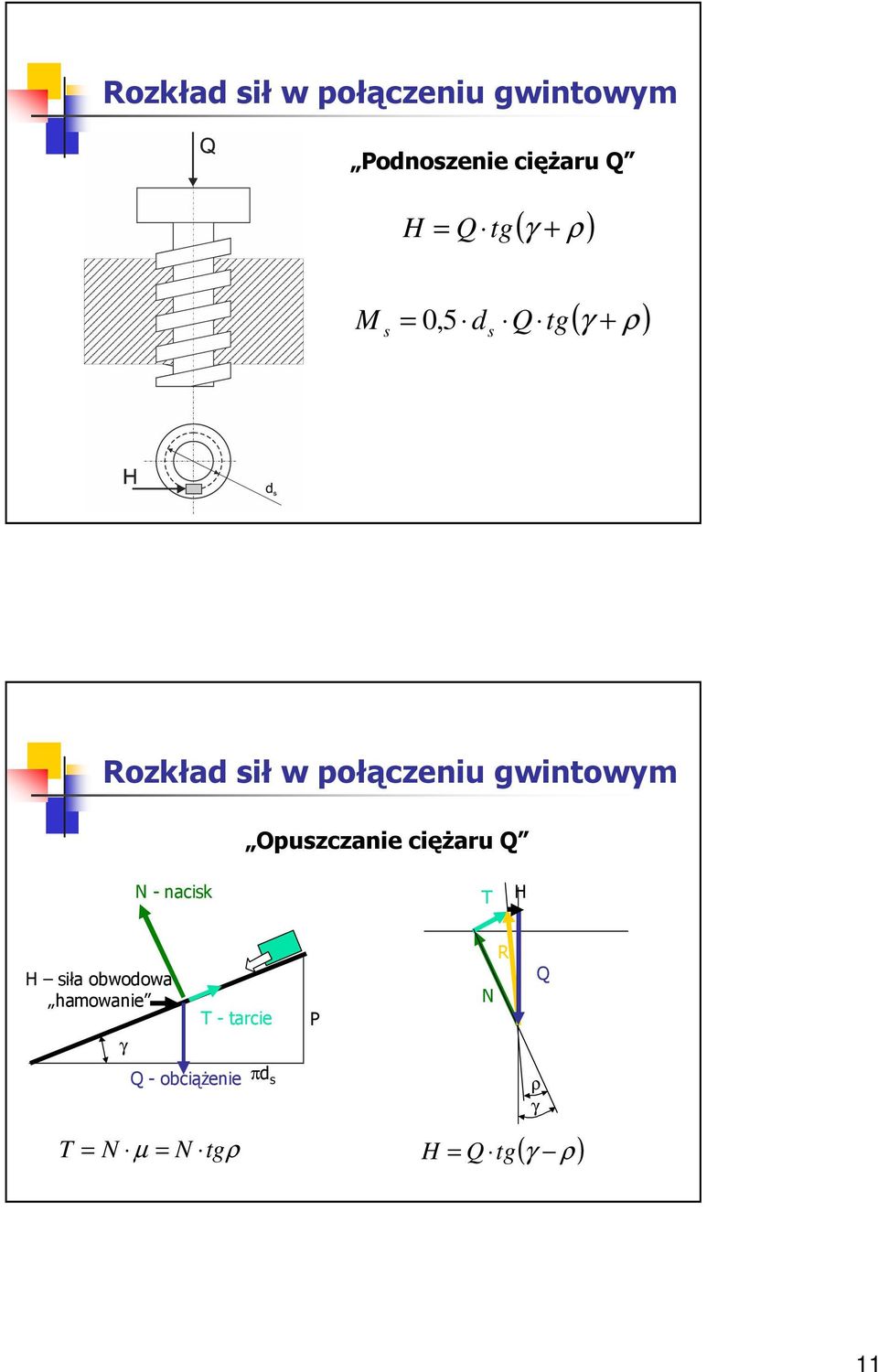 Opuzczanie cięŝaru Q N - nacik T H H iła obwodowa hamowanie γ T