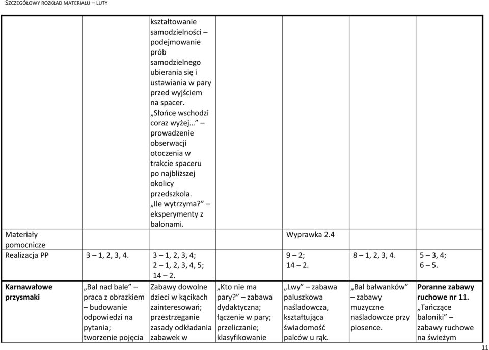 3 1, 2, 3, 4; Karnawałowe przysmaki Bal nad bale praca z obrazkiem budowanie odpowiedzi na pytania; tworzenie pojęcia Kto nie ma pary?