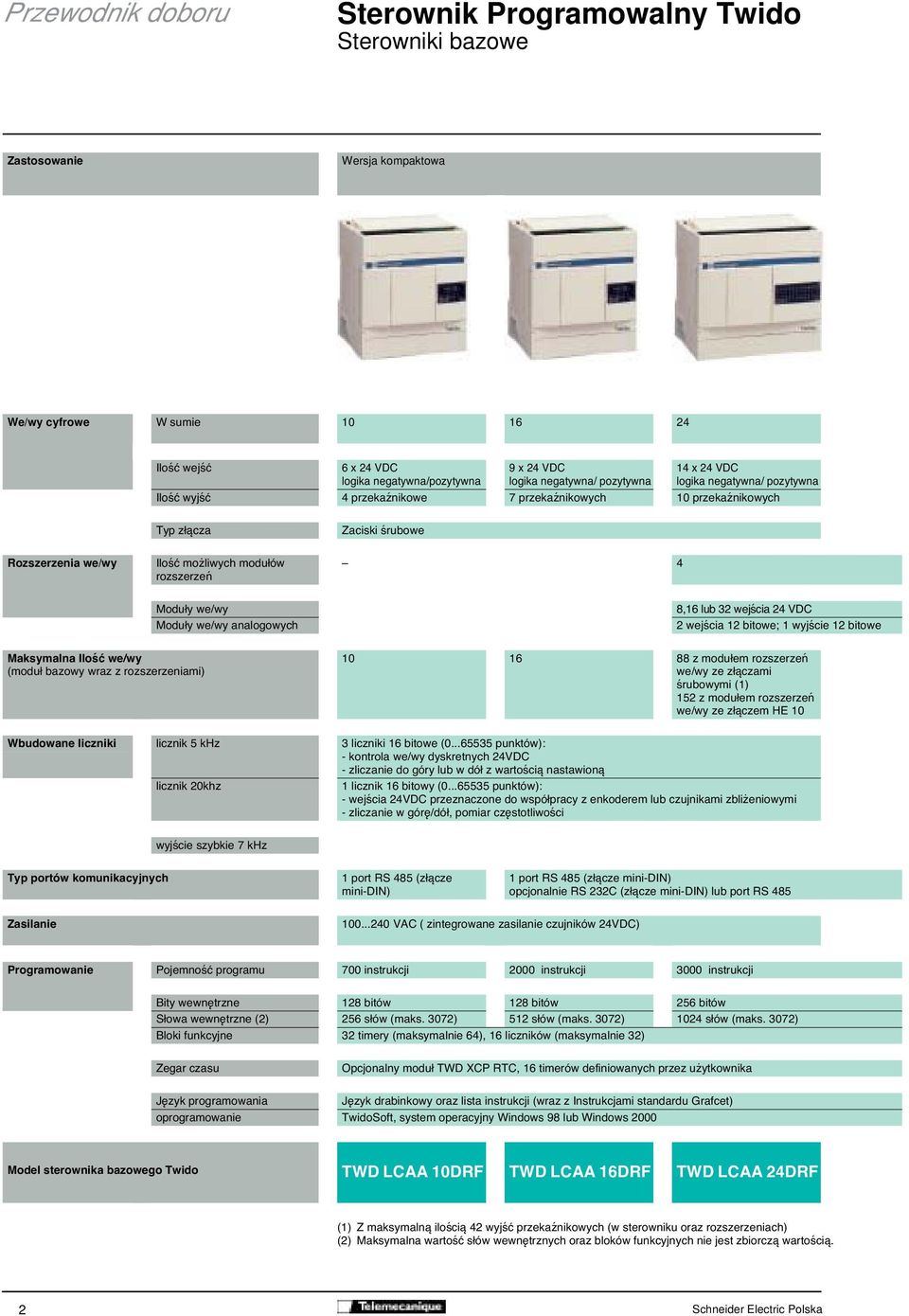 rozszerzeń 4 Moduły we/wy Moduły we/wy analogowych 8,16 lub 32 wejścia 24 VDC 2 wejścia 12 bitowe; 1 wyjście 12 bitowe Maksymalna Ilość we/wy (moduł bazowy wraz z rozszerzeniami) 10 16 88 z modułem