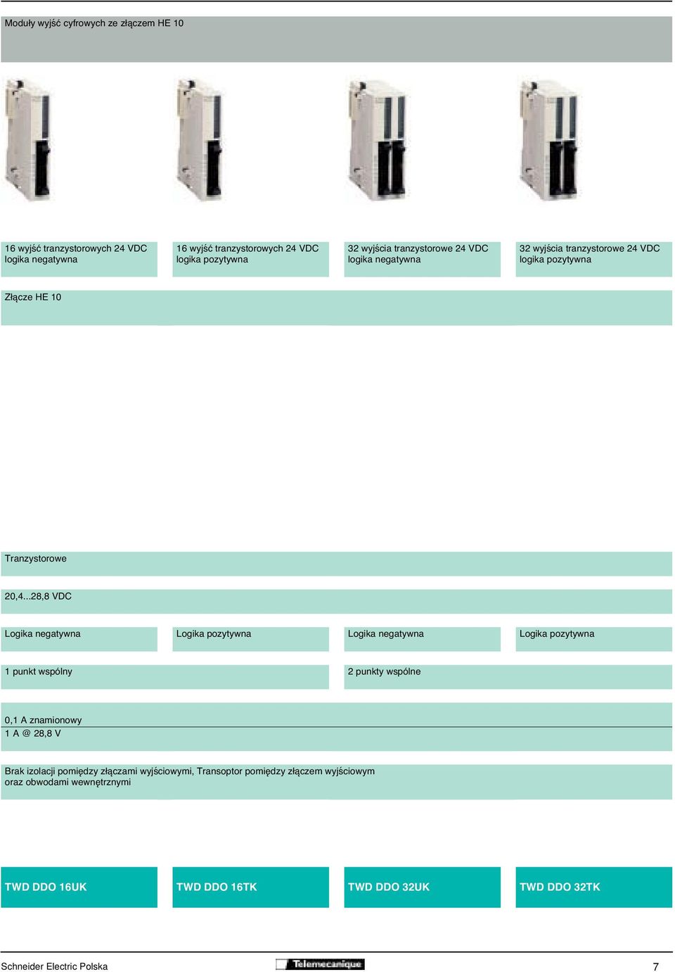 ..28,8 VDC Logika negatywna Logika pozytywna Logika negatywna Logika pozytywna 1 punkt wspólny 2 punkty wspólne 0,1 A znamionowy 1 A @ 28,8 V Brak