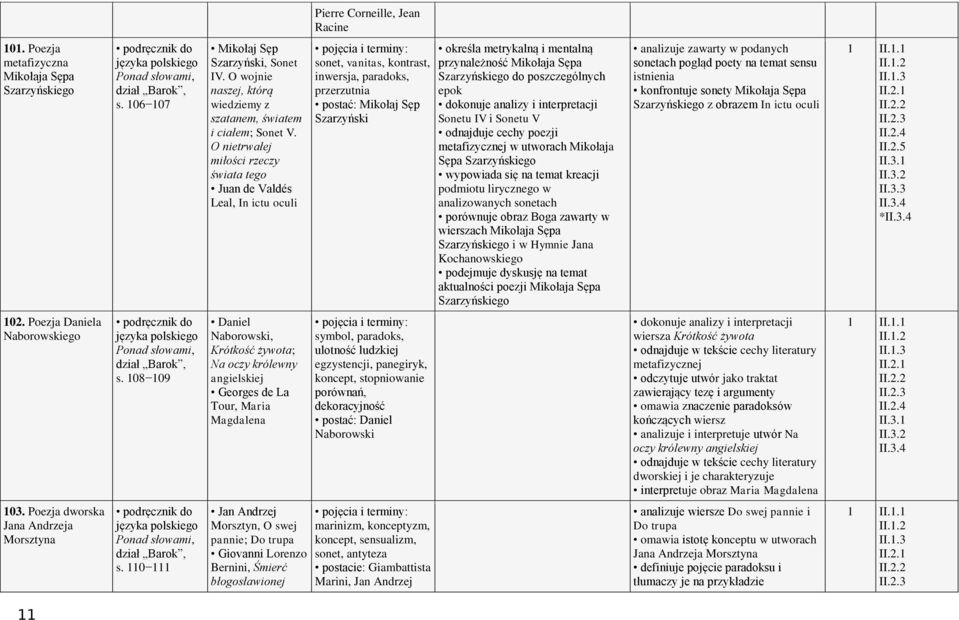 O nietrwałej miłości rzeczy świata tego Juan de Valdés Leal, In ictu oculi sonet, vanitas, kontrast, inwersja, paradoks, przerzutnia postać: Mikołaj Sęp Szarzyński określa metrykalną i mentalną