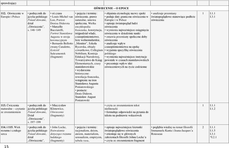 oświecenie, prawo naturalne, umowa społeczna, Wielka encyklopedia francuska, konstytucja, trójpo władz, czasopiśmiennictwo, loże wolnomularskie, Monitor, Szkoła Rycerska, obiady czwartkowe, Collegium