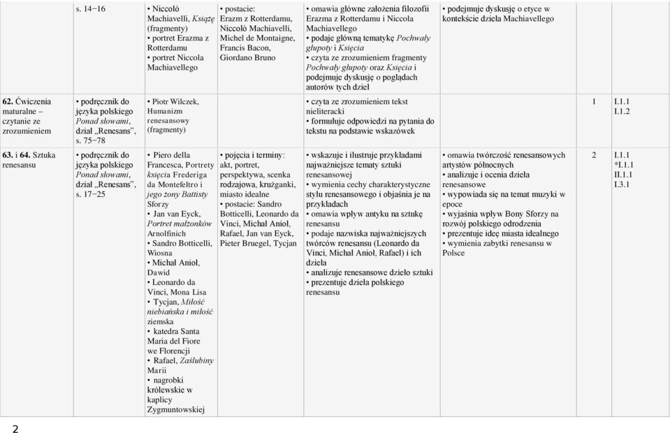 podejmuje dyskusję o poglądach autorów tych dzieł podejmuje dyskusję o etyce w kontekście dzieła Machiavellego 62. Ćwiczenia maturalne czytanie ze zrozumieniem s.