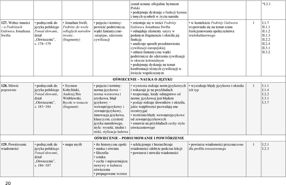 odnajduje elementy satyry w podanym fragmencie i określa jej funkcję analizuje sposób przedstawienia cywilizacji europejskiej odnosi fantastyczne wątki podróżnicze do zderzenia cywilizacji w okresie