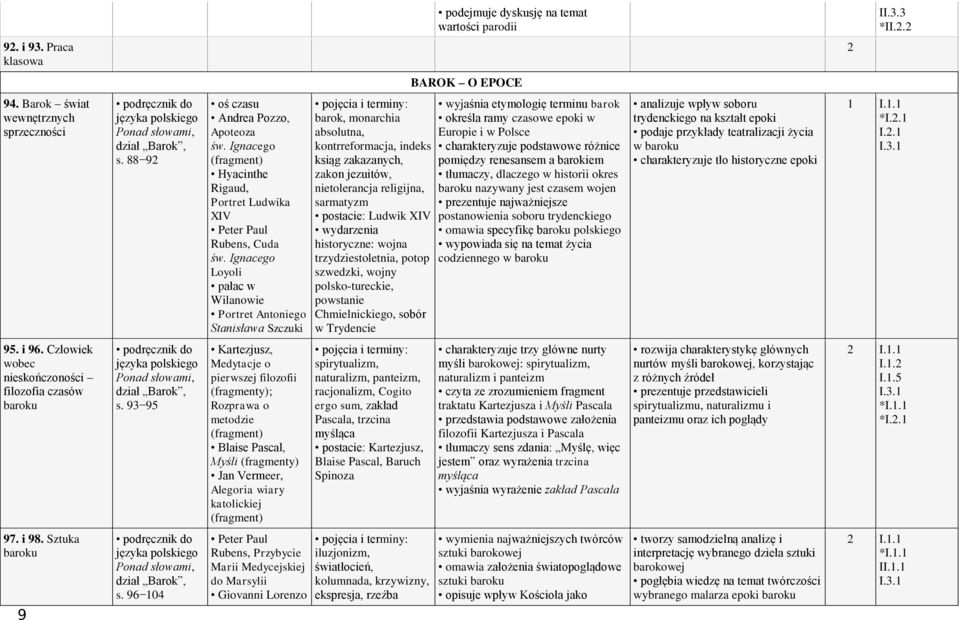 Ignacego Loyoli pałac w Wilanowie Portret Antoniego Stanisława Szczuki barok, monarchia absolutna, kontrreformacja, indeks ksiąg zakazanych, zakon jezuitów, nietolerancja religijna, sarmatyzm