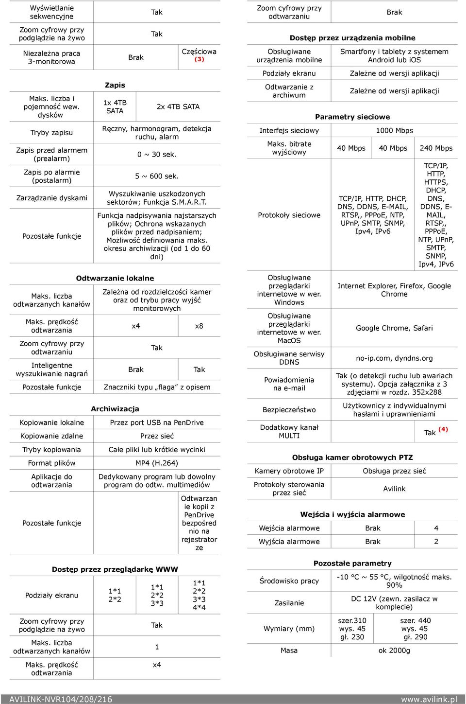 prędkość odtwarzaniu Inteligentne wyszukiwanie nagrań Kopiowanie lokalne Kopiowanie zdalne Tryby kopiowania Format plików Aplikacje do Zapis 1x 4TB SATA Częściowa (3) 2x 4TB SATA Ręczny, harmonogram,