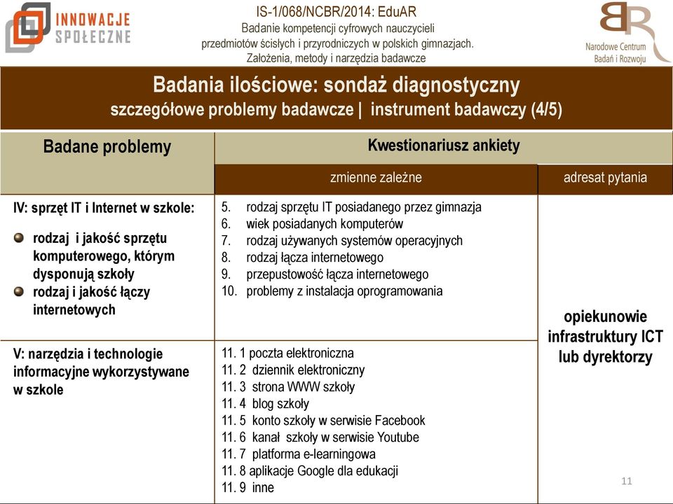 rodzaj sprzętu IT posiadanego przez gimnazja 6. wiek posiadanych komputerów 7. rodzaj używanych systemów operacyjnych 8. rodzaj łącza internetowego 9. przepustowość łącza internetowego 10.