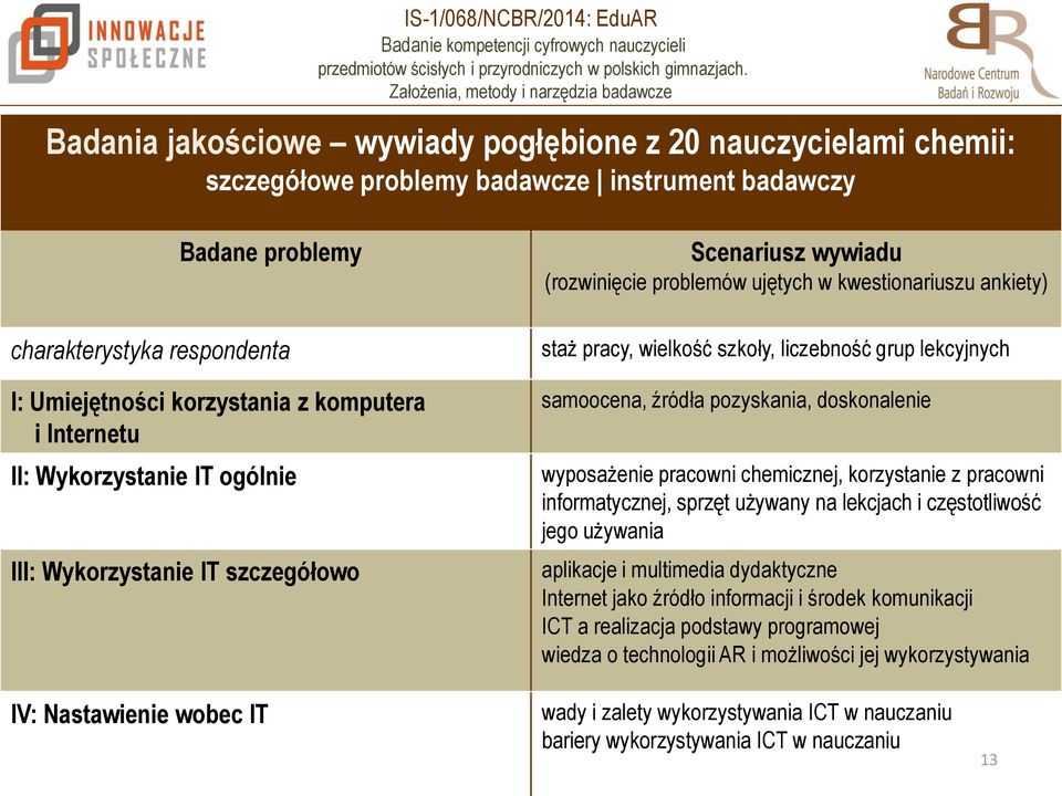 lekcyjnych samoocena, źródła pozyskania, doskonalenie wyposażenie pracowni chemicznej, korzystanie z pracowni informatycznej, sprzęt używany na lekcjach i częstotliwość jego używania aplikacje i