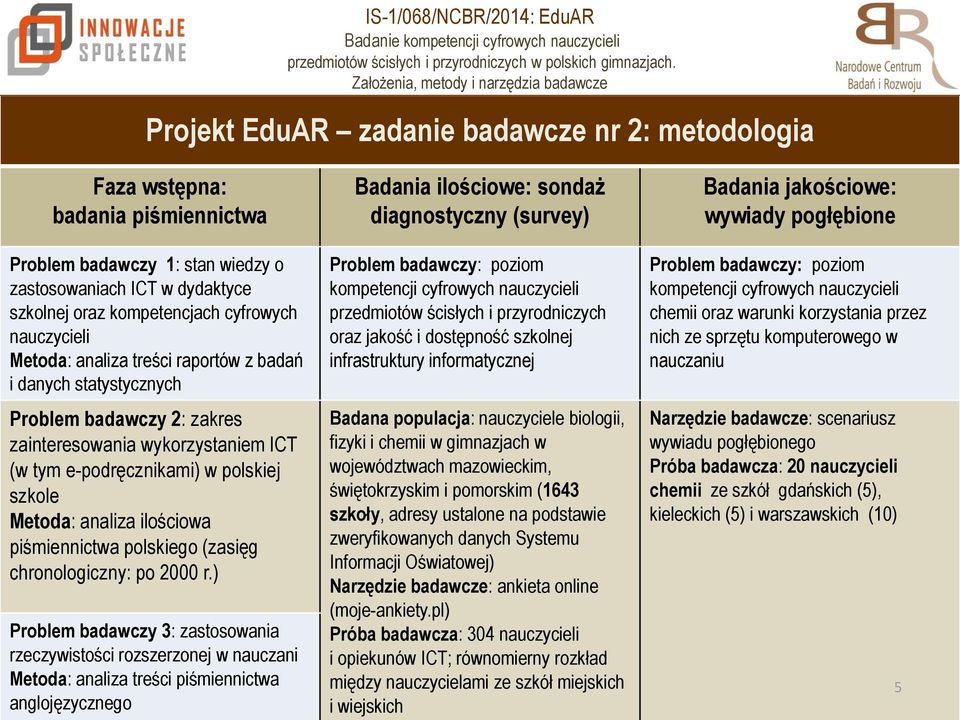 piśmiennictwa polskiego (zasięg chronologiczny: po 2000 r.