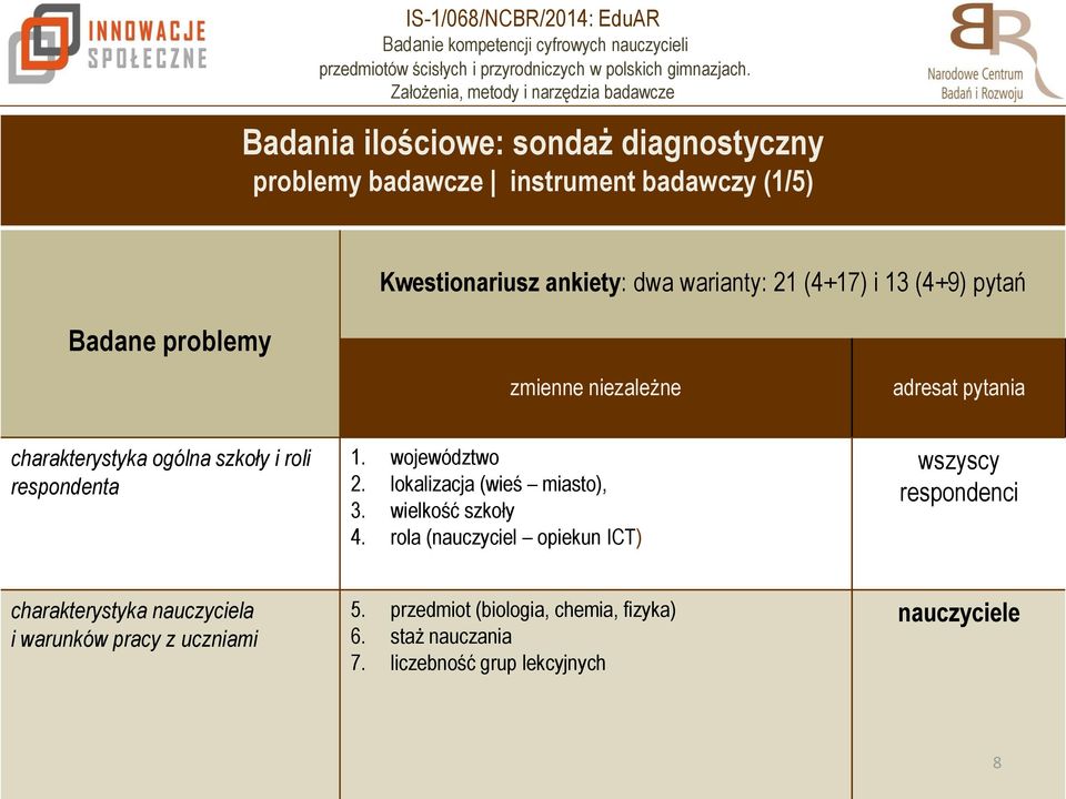 województwo 2. lokalizacja (wieś miasto), 3. wielkość szkoły 4.