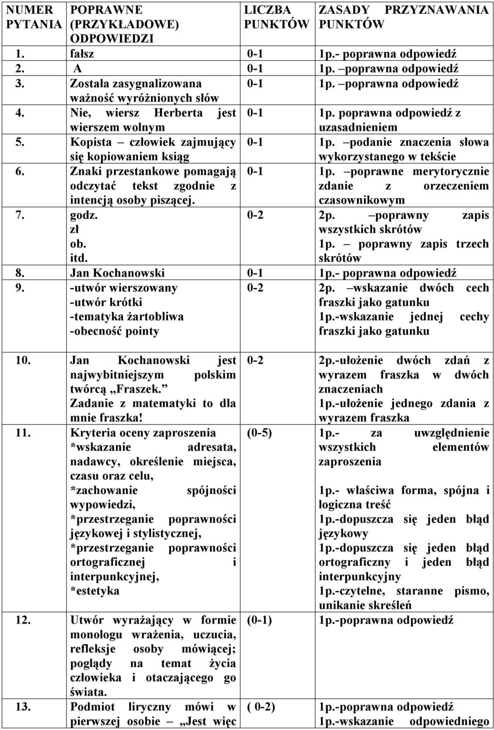 Kopista człowiek zajmujący się kopiowaniem ksiąg 0-1 podanie znaczenia słowa wykorzystanego w tekście 6.