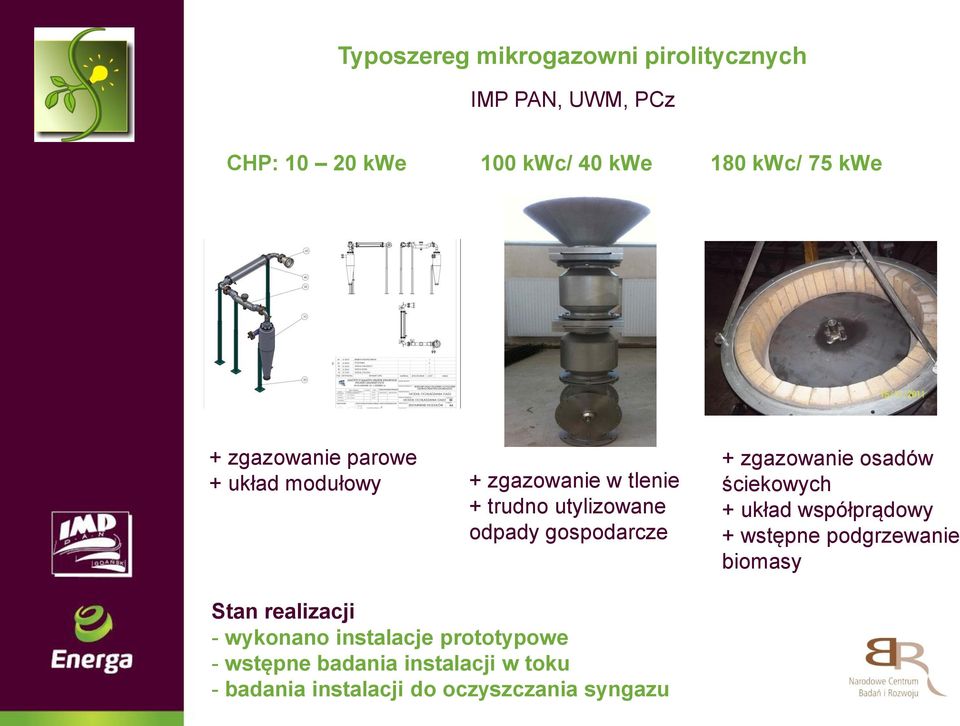 zgazowanie osadów ściekowych + układ współprądowy + wstępne podgrzewanie biomasy Stan realizacji -