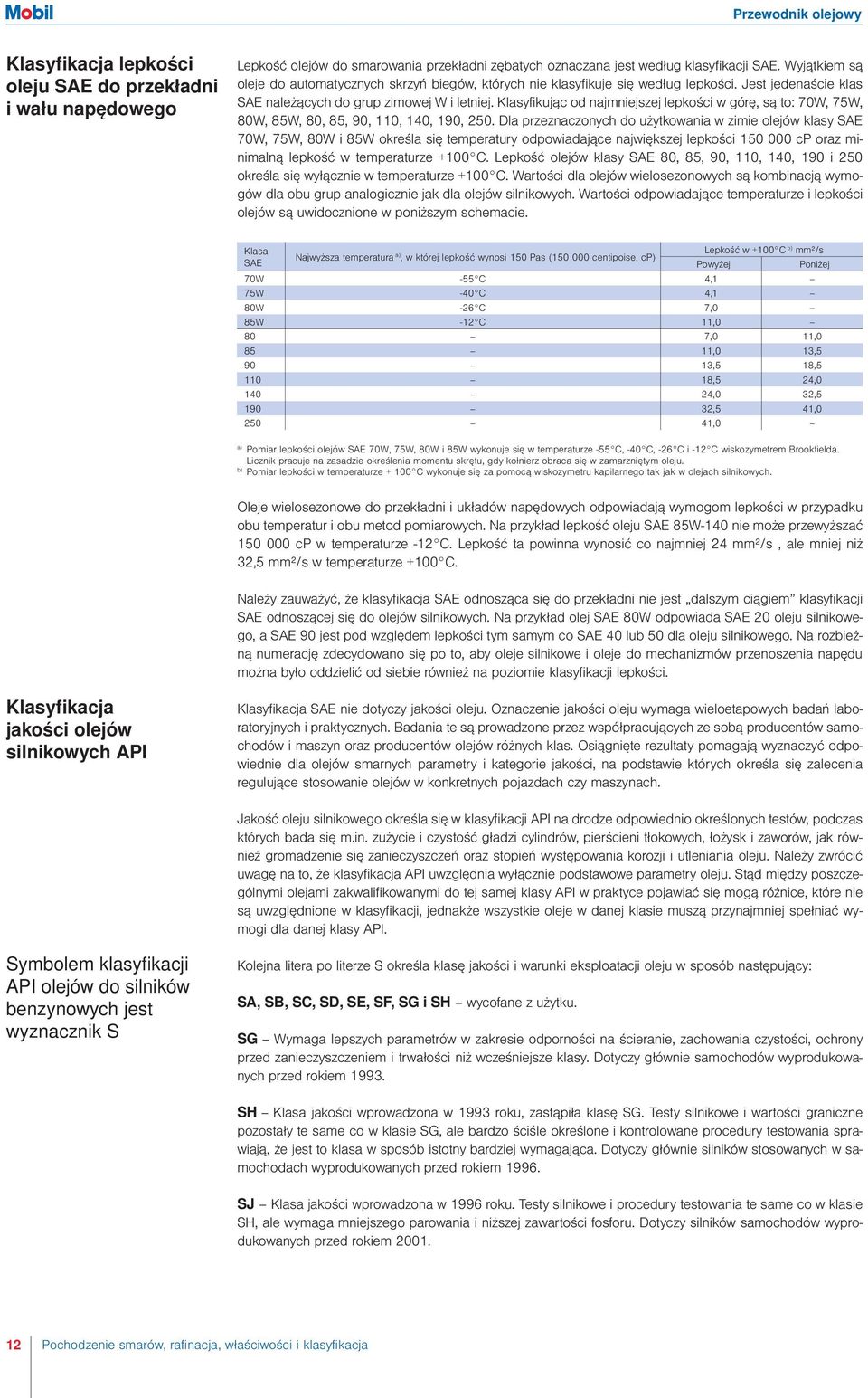 Klasyfi kując od najmniejszej lepkości w górę, są to: 70W, 75W, 80W, 85W, 80, 85, 90, 110, 140, 190, 250.