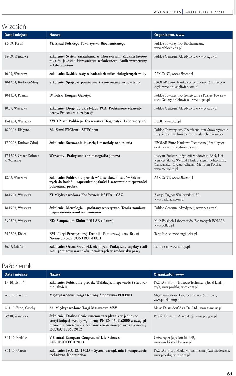 09, Kudowa-Zdrój Szkolenie: Spójność pomiarowa i wzorcowanie wyposażenia 10-13.09, Poznań IV Polski Kongres Genetyki Polskie Towarzystwo Genetyczne i Polskie Towarzystwo Genetyki Człowieka, www.ptgen.
