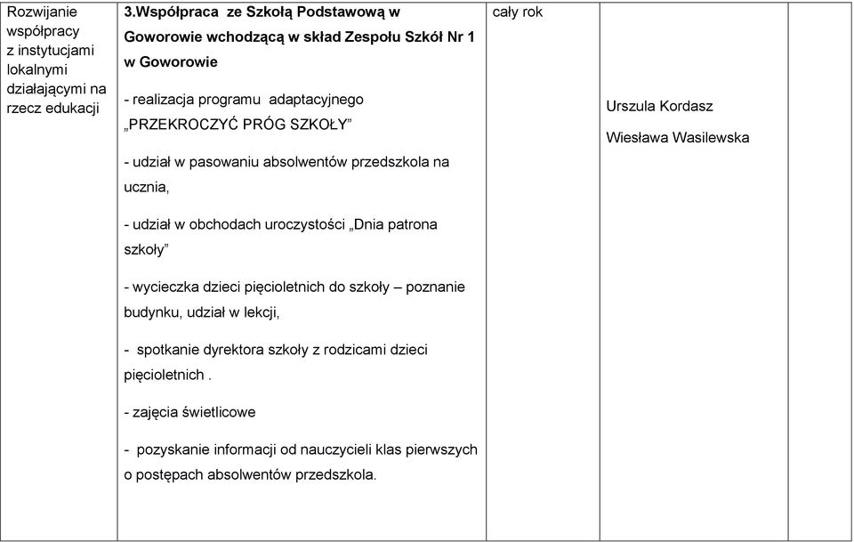 rok Urszula Kordasz Wiesława Wasilewska - udział w pasowaniu absolwentów przedszkola na ucznia, - udział w obchodach uroczystości Dnia patrona szkoły -