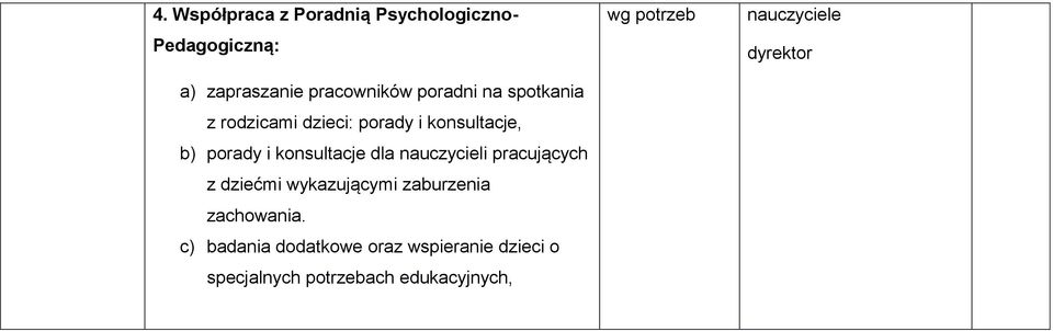 nauczycieli pracujących z dziećmi wykazującymi zaburzenia zachowania.