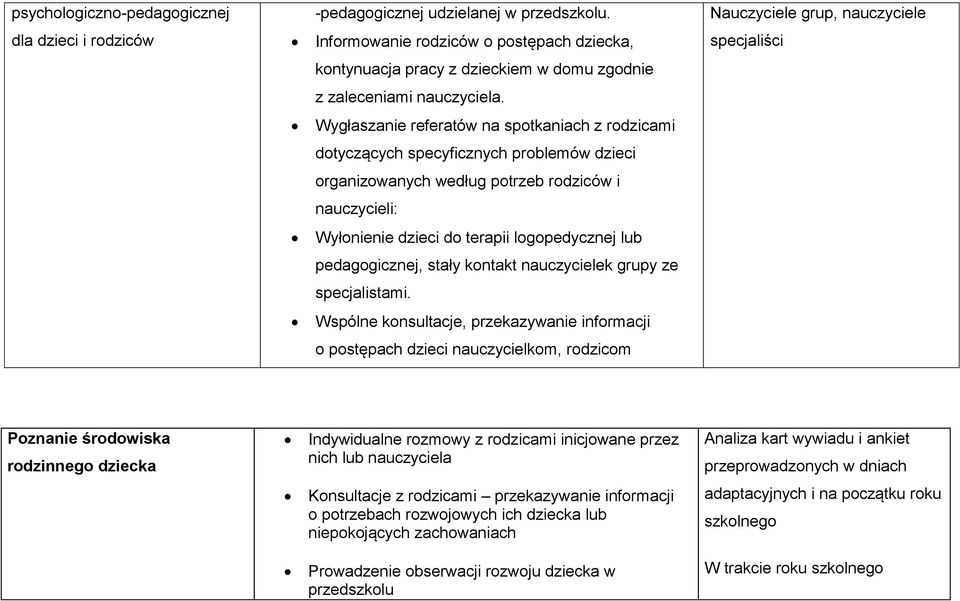 Wygłaszanie referatów na spotkaniach z rodzicami dotyczących specyficznych problemów dzieci organizowanych według potrzeb rodziców i nauczycieli: Wyłonienie dzieci do terapii logopedycznej lub